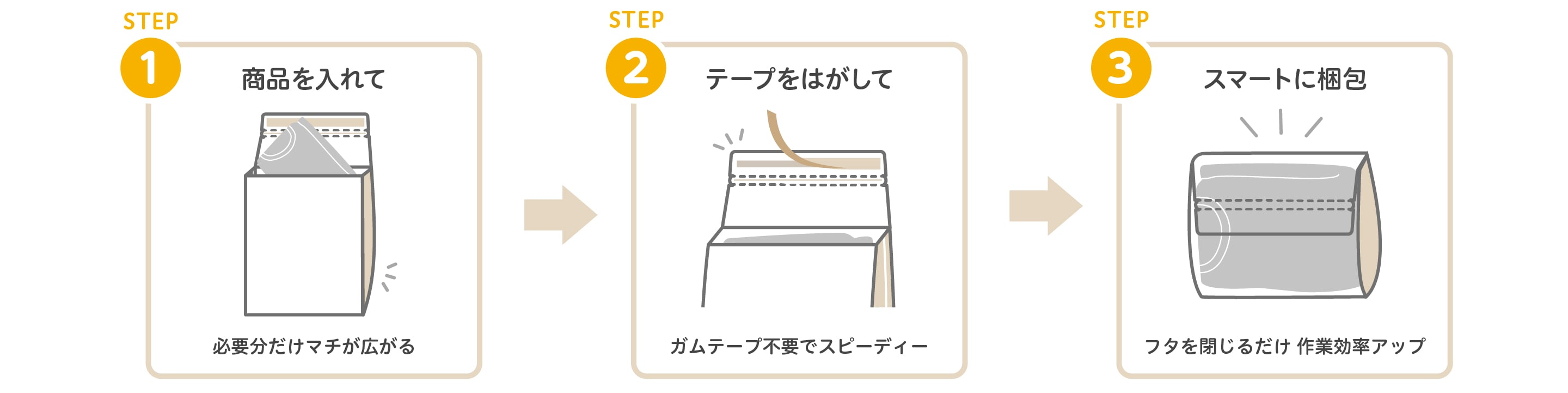 ダンボールの代わりにもなるeコマースバッグ送る側のココがうれしい