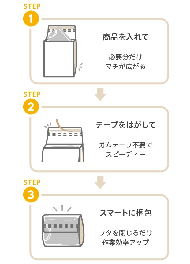 ダンボールの代わりにもなるeコマースバッグ送る側のココがうれしい