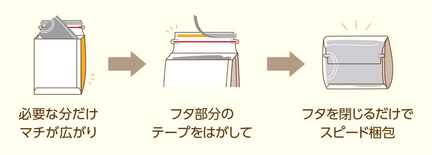 包装3ステップ