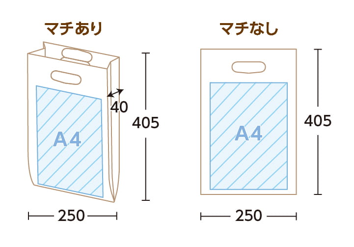 マチありマチなし