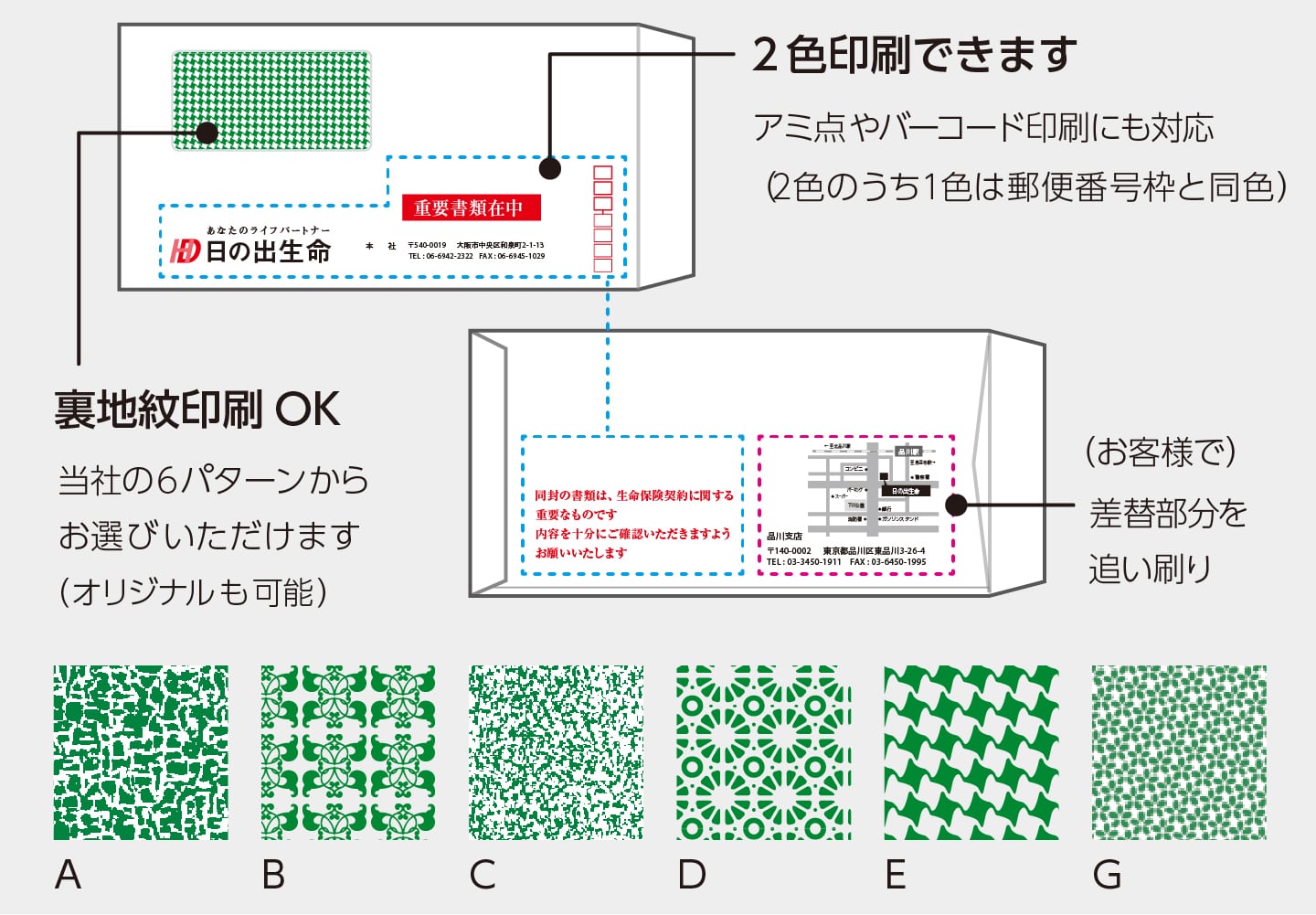 水性フレキソ輪転印刷