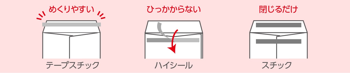 封筒の口糊加工