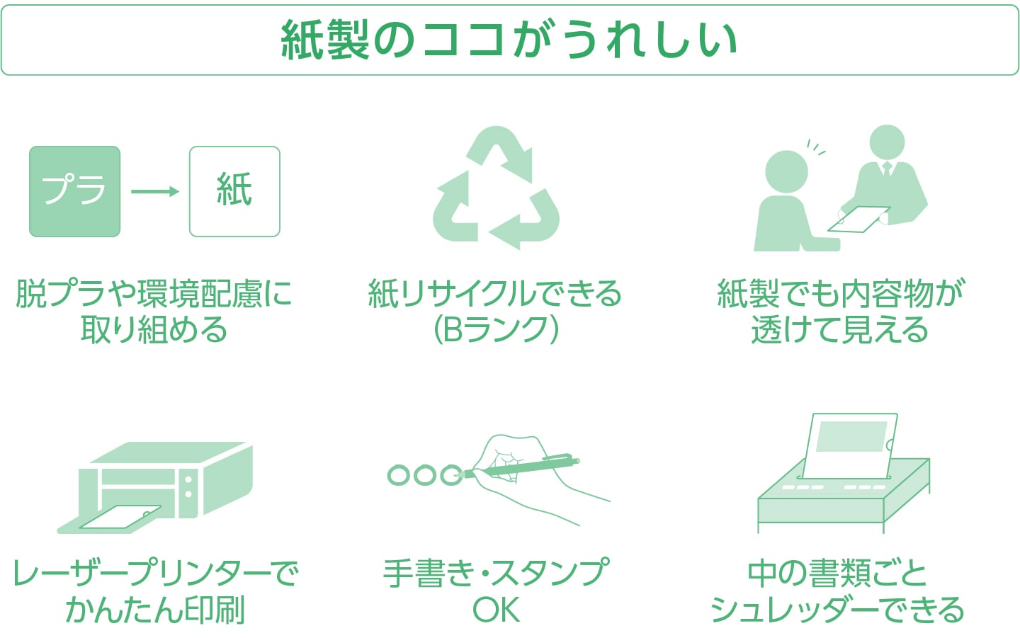 紙製ならではの特徴 紙製クリアファイル