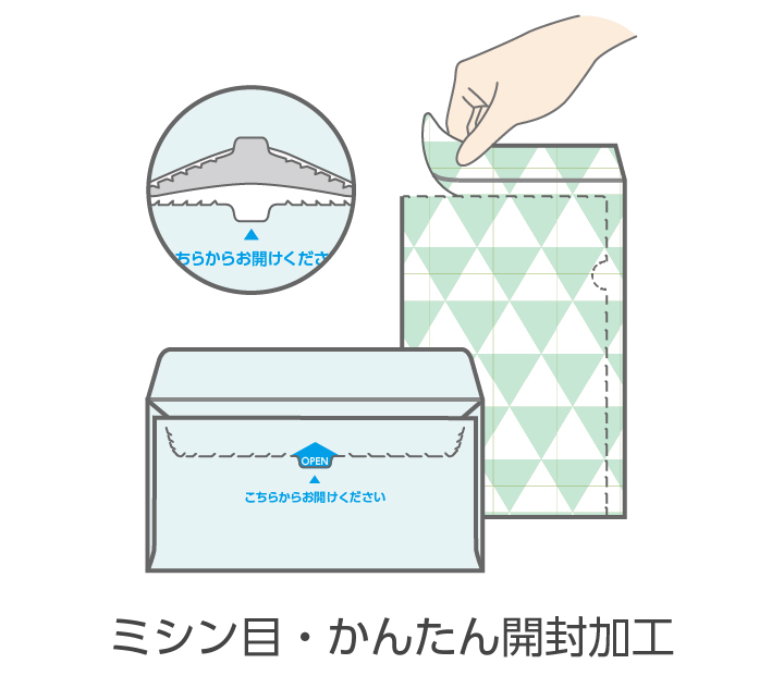 ミシン目・かんたん開封加工