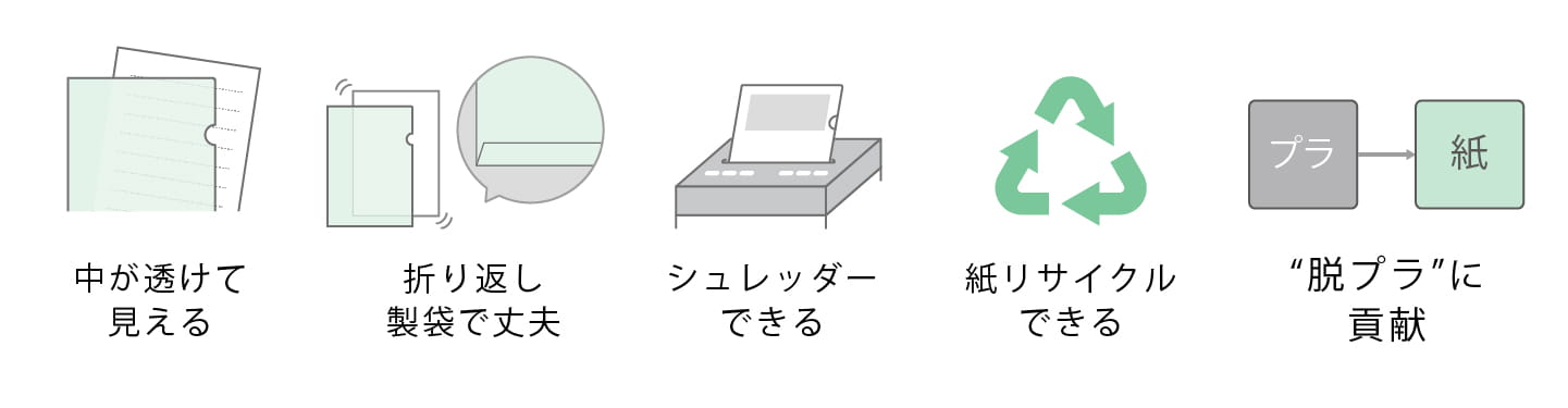 紙製クリアファイルの特長
