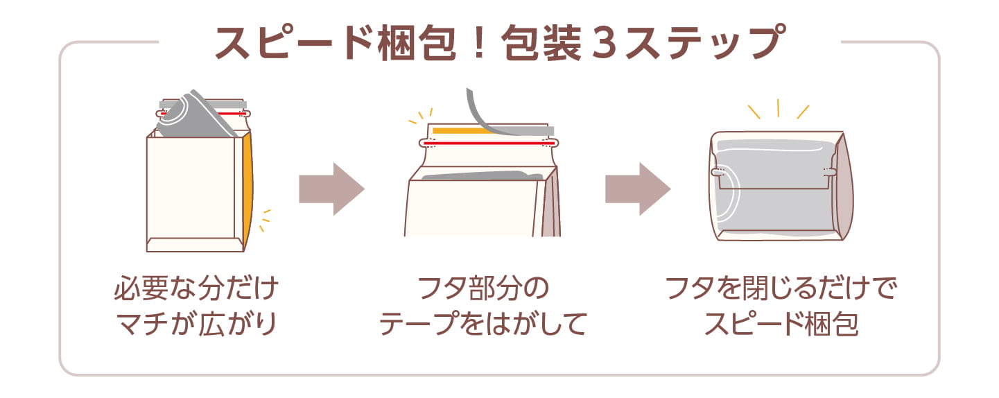 スピード梱包