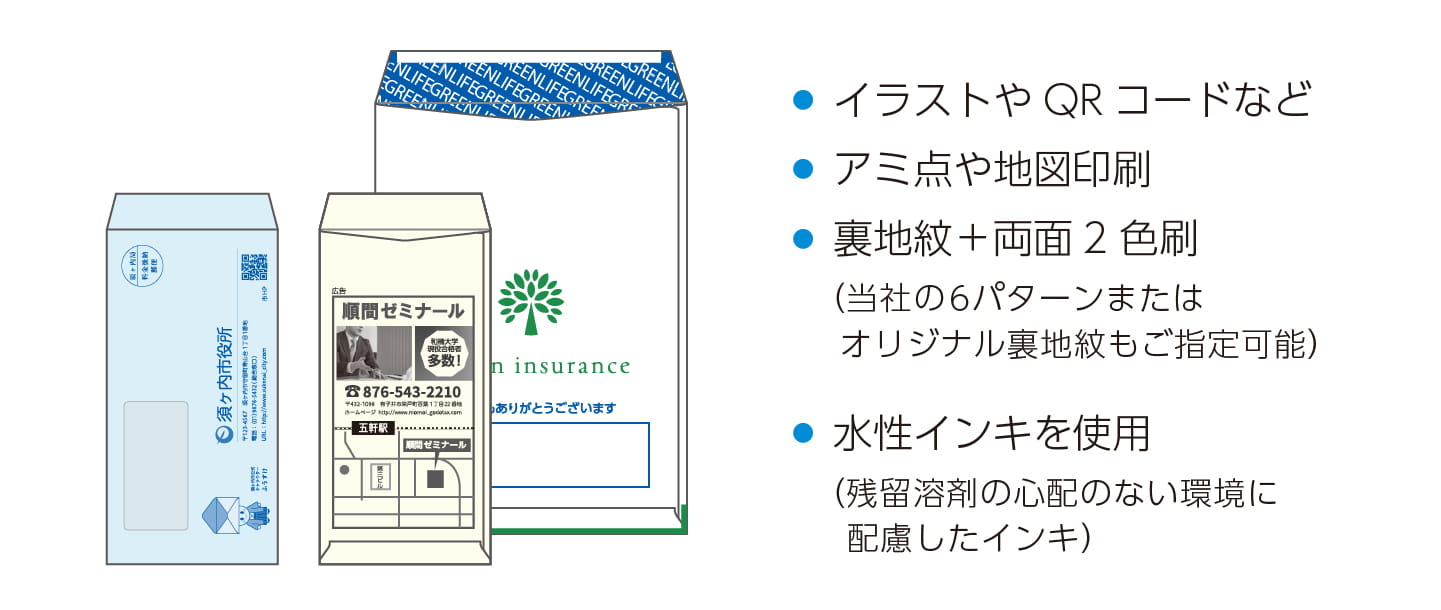 水性フレキソ