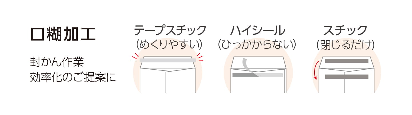 口糊加工
