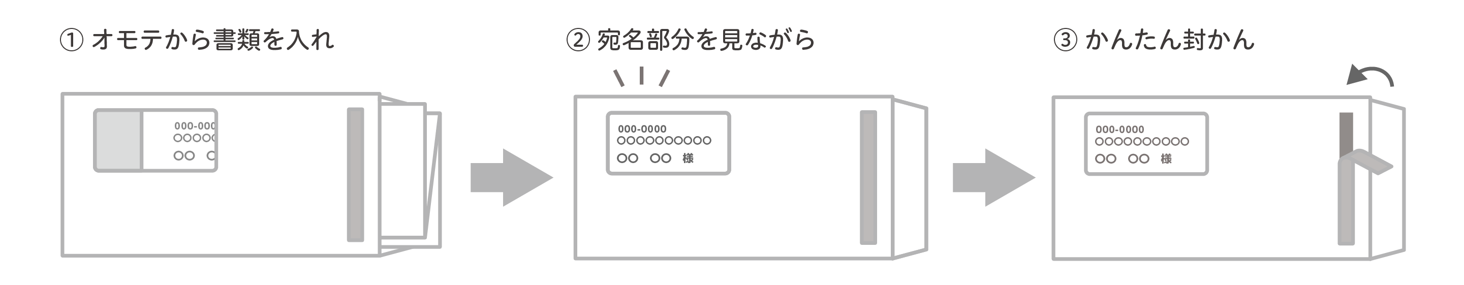 宛名を見ながら封入できる窓封筒の簡単3ステップ手順イラスト｜書類を差し込み宛名を確認しながら折り込んでそのまま封かんできる構造で封入ミス防止と作業効率化を実現する窓付き封筒の使用方法説明図