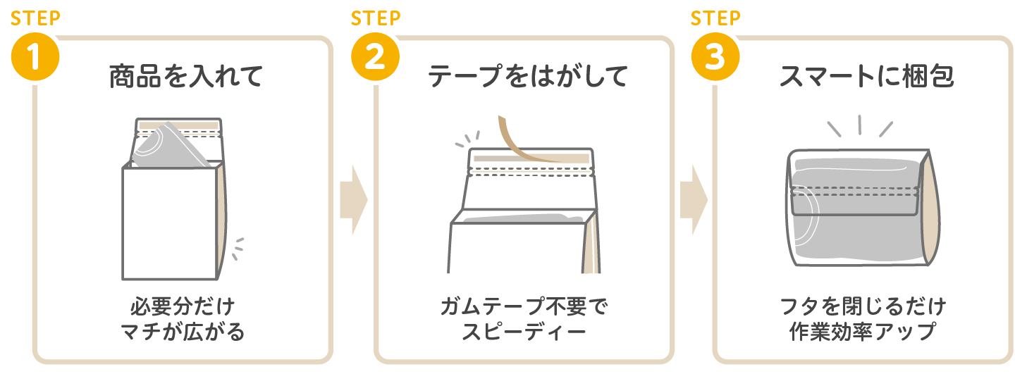 eコマースバッグ包装・梱包資材の使い方