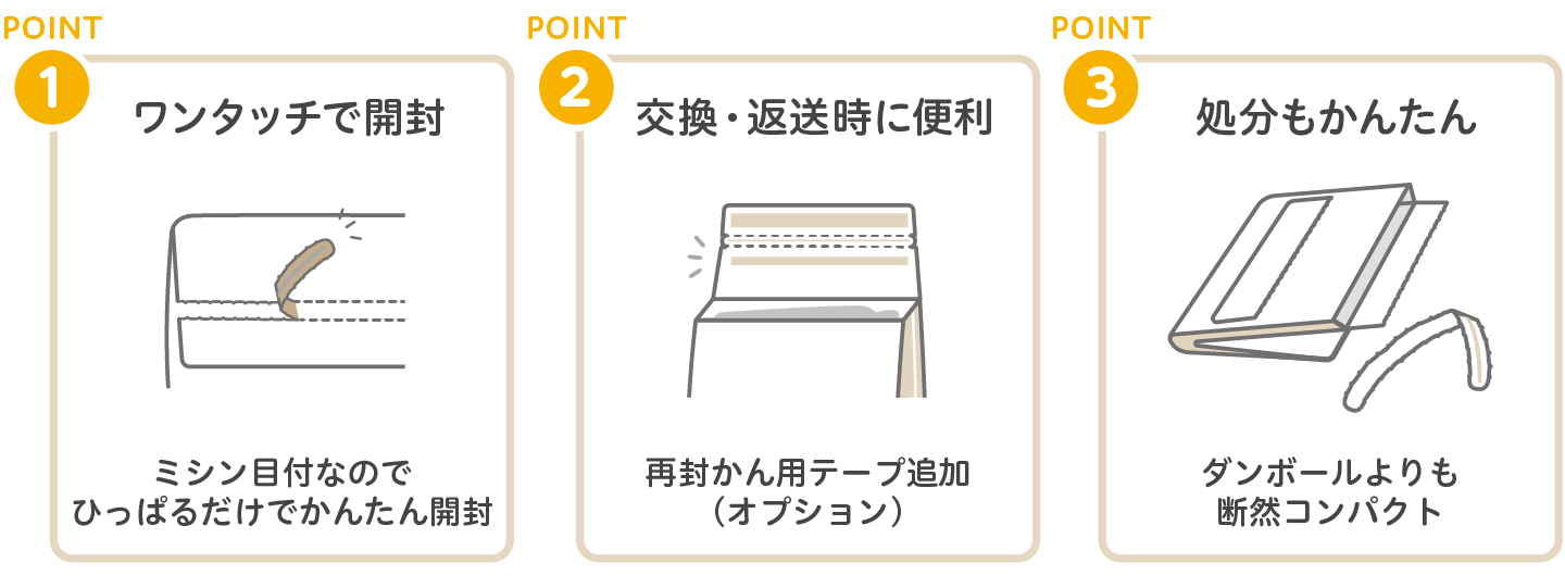 eコマースバッグ包装・梱包資材の使い方