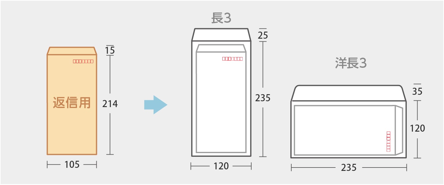返信用封筒