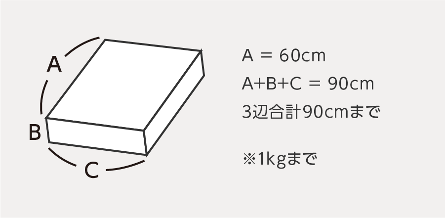 第三種・第四種郵便物 郵送可能サイズ（3辺の合計が90cm以内） 郵送可能重量（1kg以下）