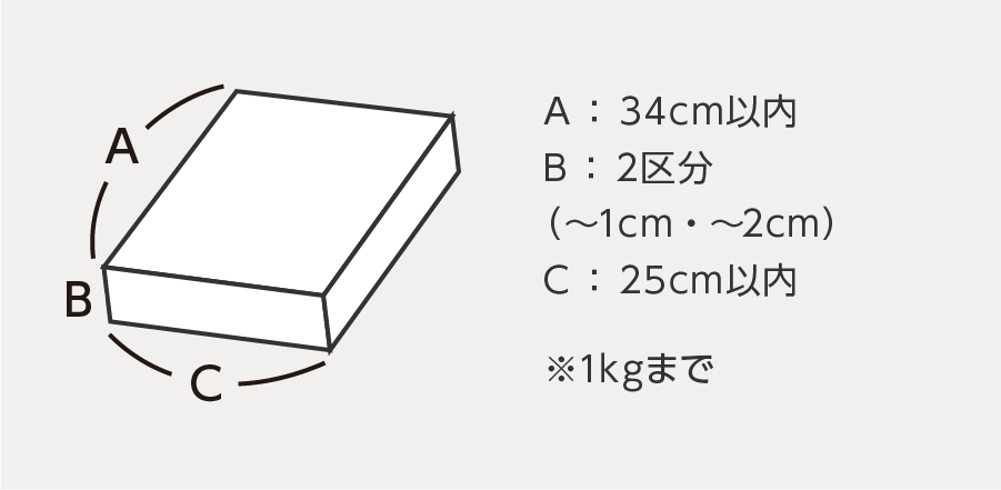 クロネコゆうメール 郵送可能サイズ（縦34cm以内 横25cm以内 厚み2cm以内） 郵送可能重量（1kg以下）