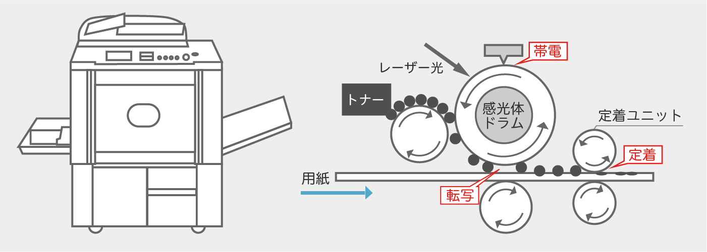 レーザープリンター対応