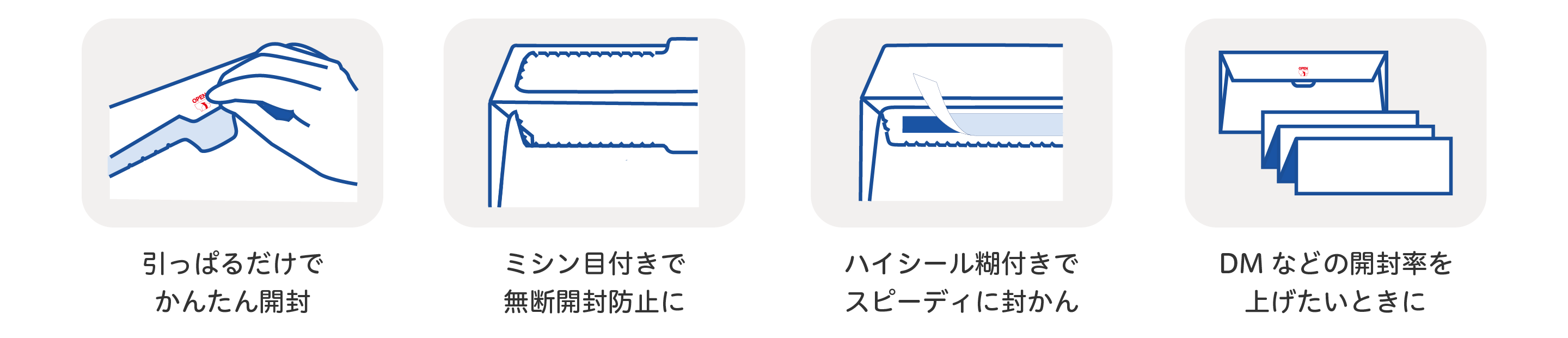 「かんたん開封封筒」の4つの特長をわかりやすく解説した図解イメージ|ミシン目付き開封加工によりハサミやレターオープナー不要で簡単に開封できる構造、OPENマーク表示による視認性、封筒開封時のストレス軽減とDM開封率向上に役立つ郵送用封筒の機能説明ビジュアル