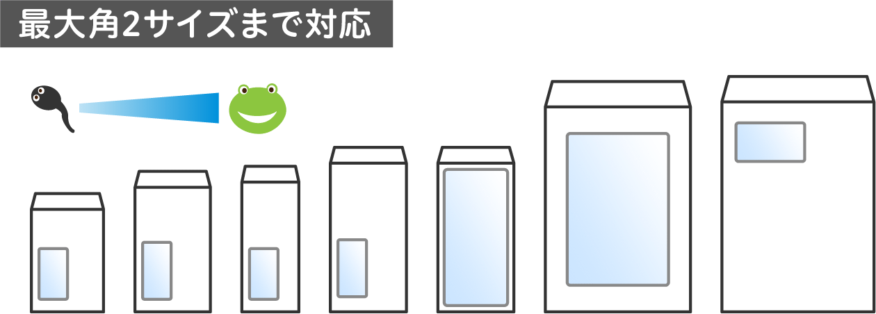 ワックス窓封筒は様々なサイズで別注可能で最大角2サイズまで対応できることを示す説明イメージ|請求書・DM・通知物など用途に応じて窓位置や寸法を指定できる紙製ワックス窓付き封筒のサイズ対応範囲と別注製作対応を解説する図解ビジュアル