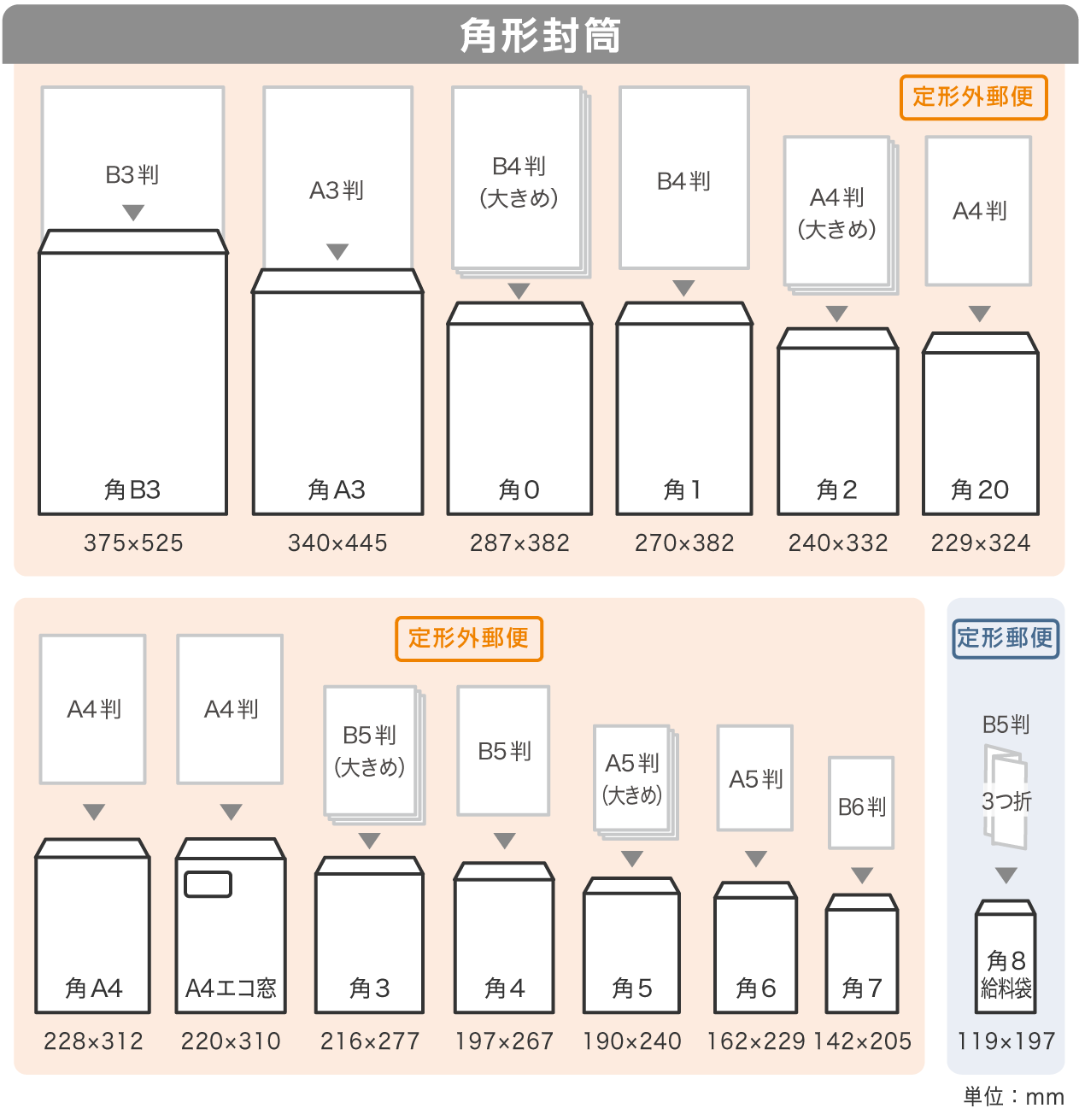 角形封筒サイズ一覧表