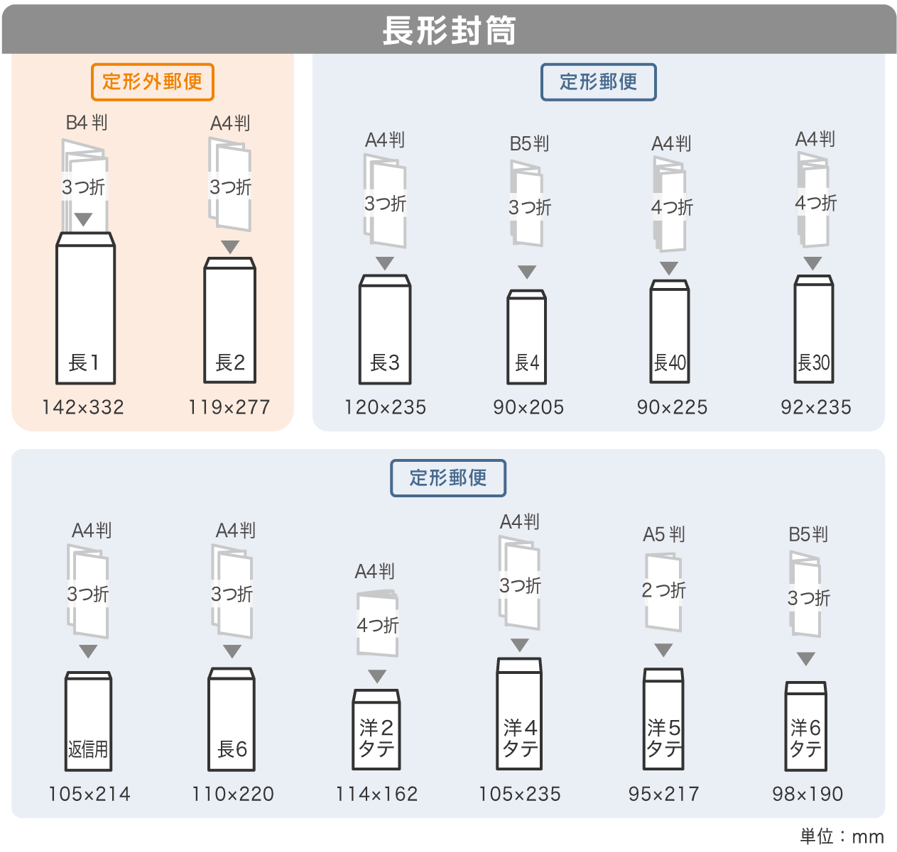 長形封筒サイズ一覧表