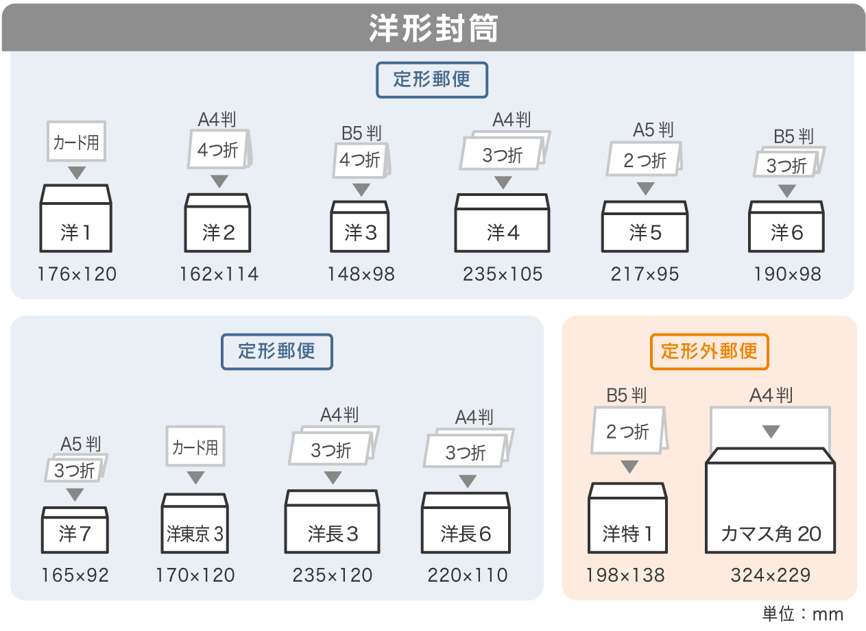 洋形封筒サイズ一覧表