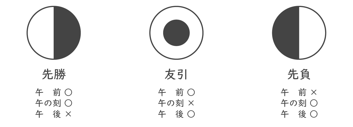 六曜