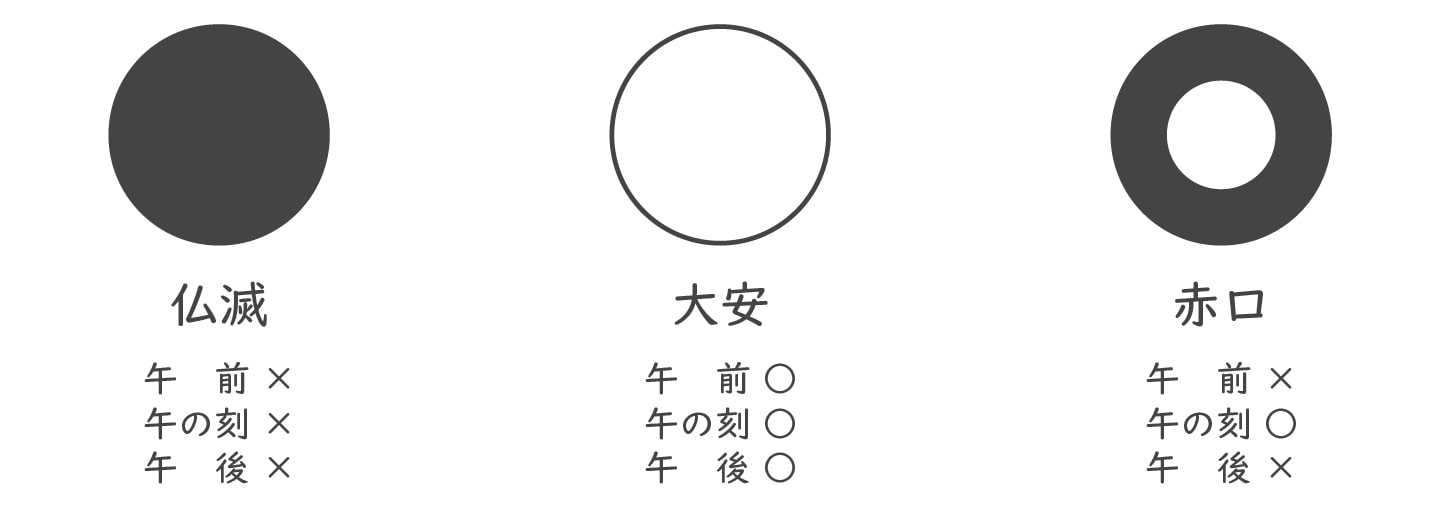 六曜