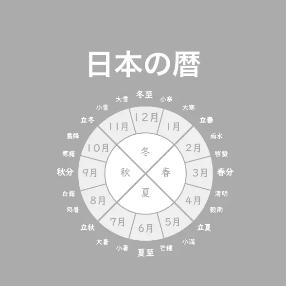 日本の暦と季節の知識