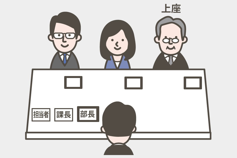 名刺交換のマナー：商談・打ち合わせ中の取り扱い