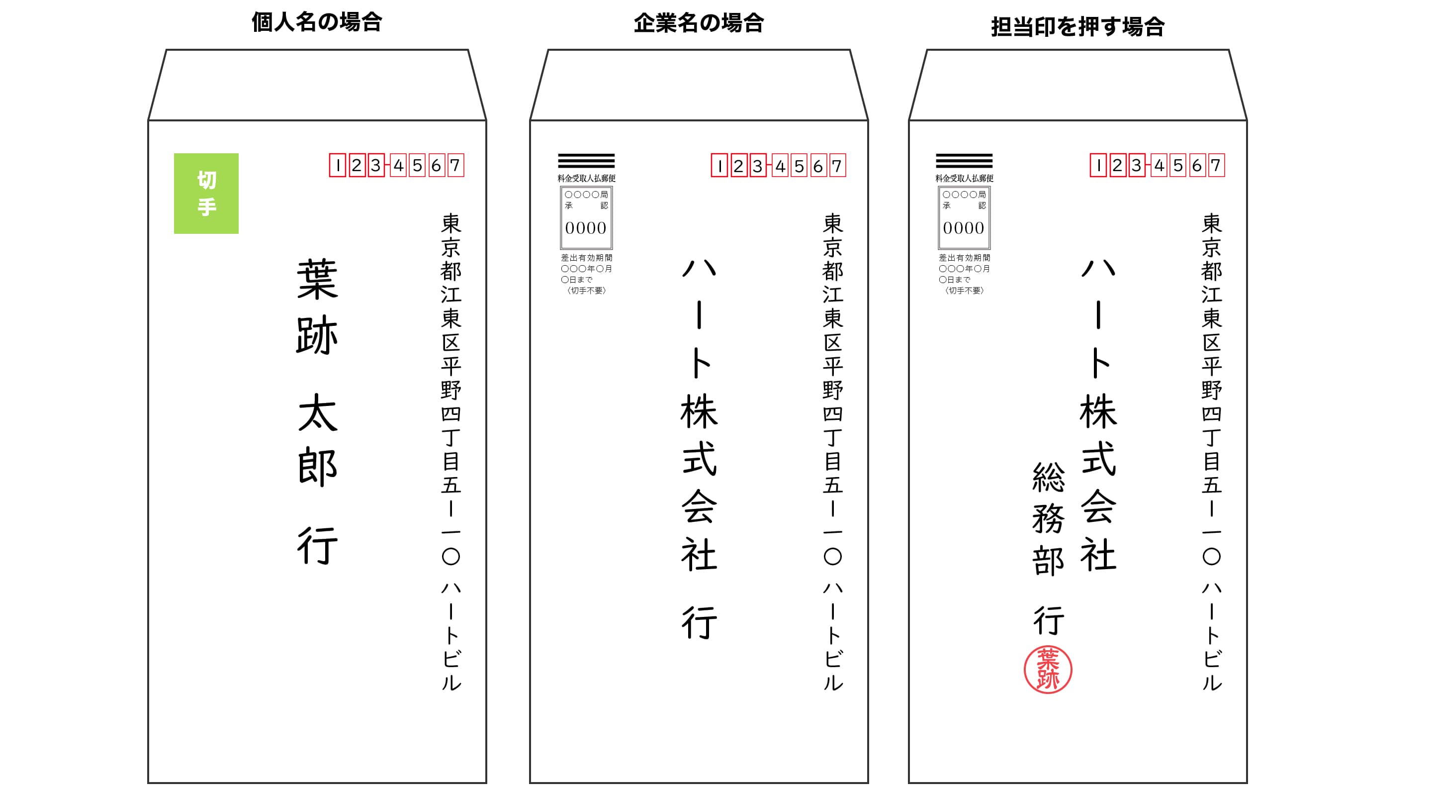 返信用封筒の書き方（送る側）