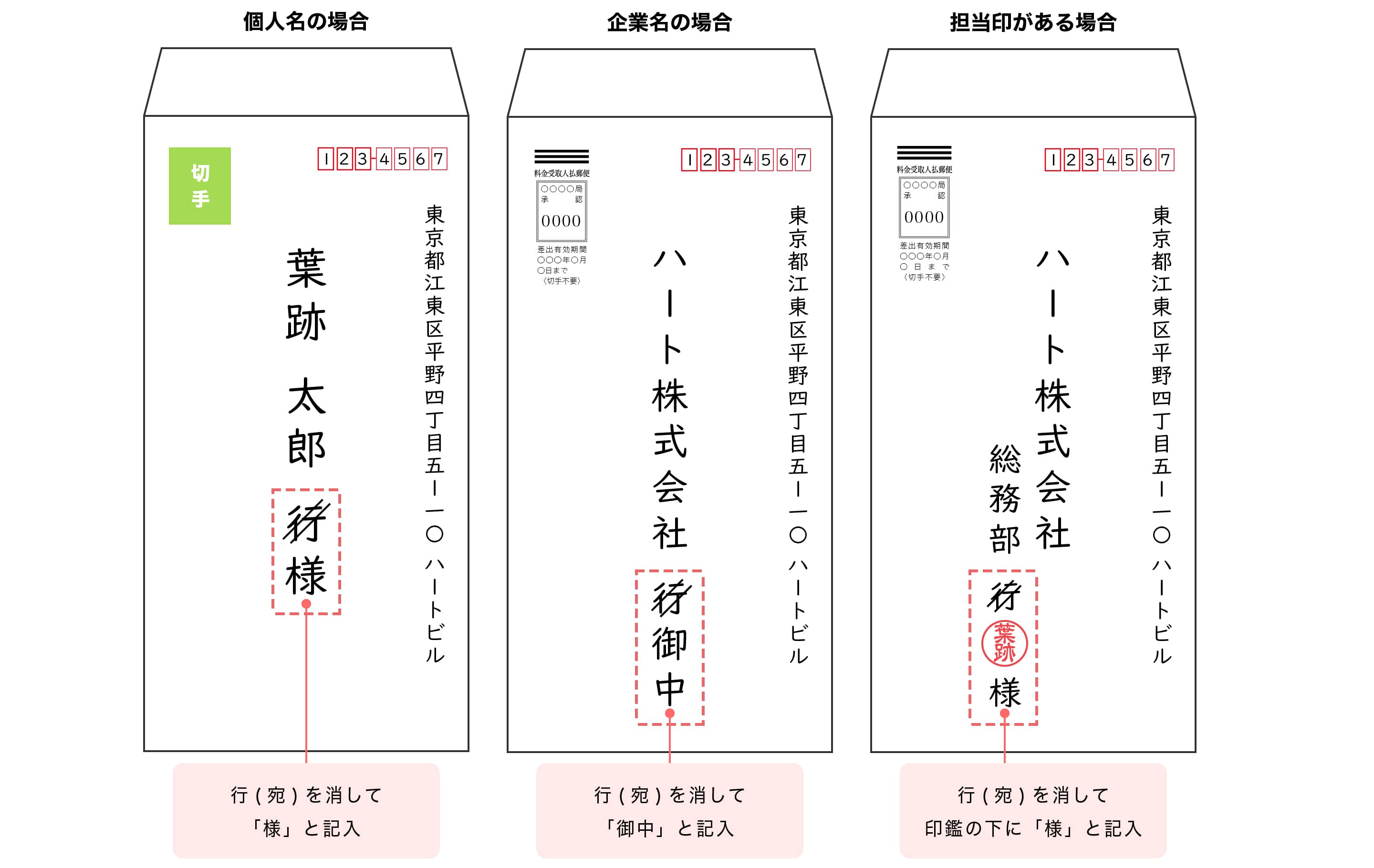 返信用封筒を返送する場合（返す側）