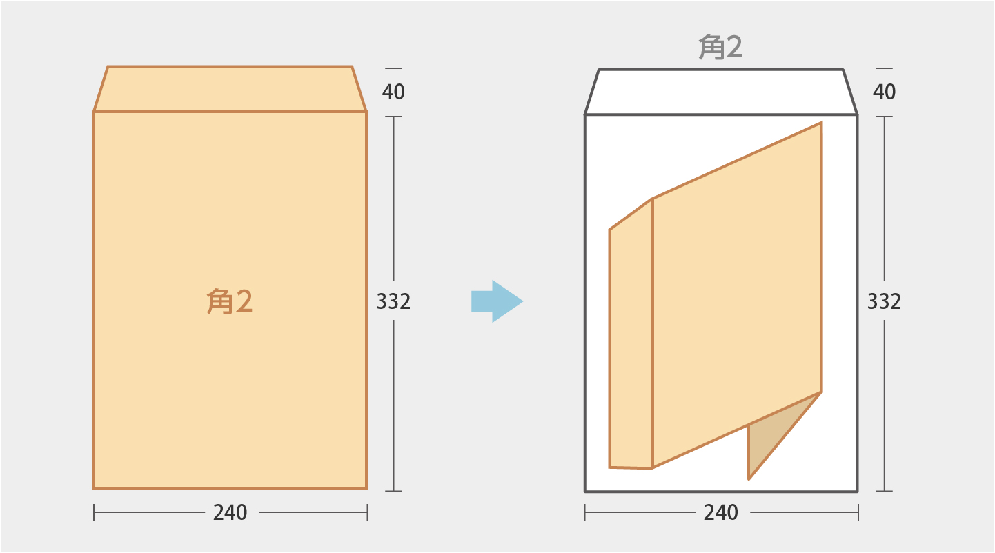 角2封筒