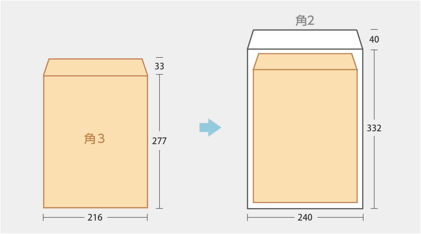 角3封筒