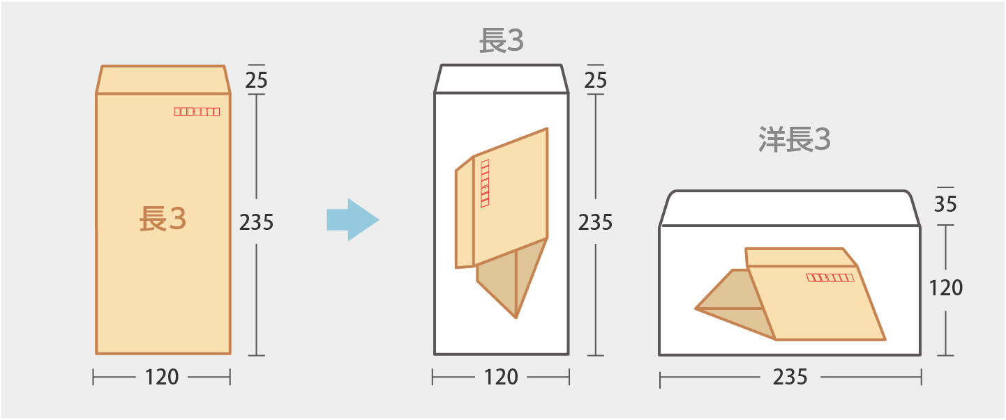 長3封筒
