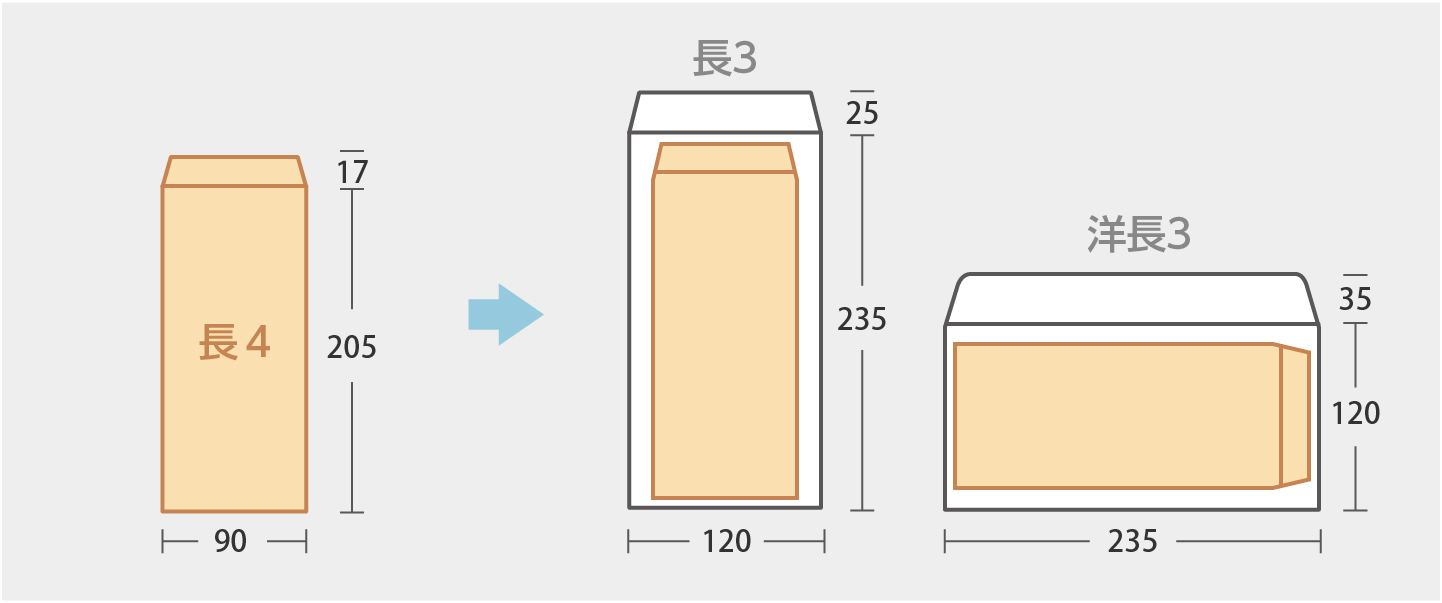 長4封筒