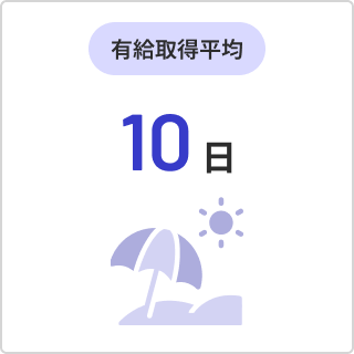 有給取得平均10日