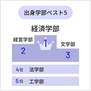 出身学部ベスト5