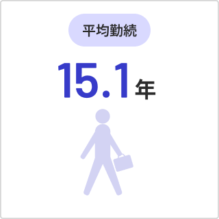 平均勤続14.8年