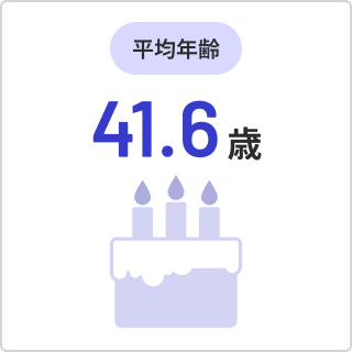 平均年齢41.2歳