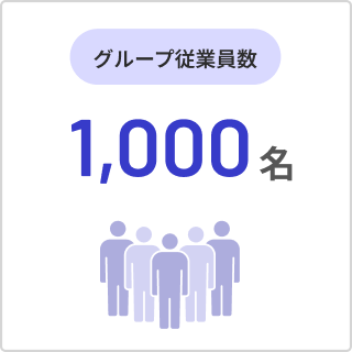 グループ従業員数 1,000名